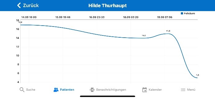 Ein Bild, das Text, Screenshot, Diagramm, Reihe enthält. Automatisch generierte Beschreibung