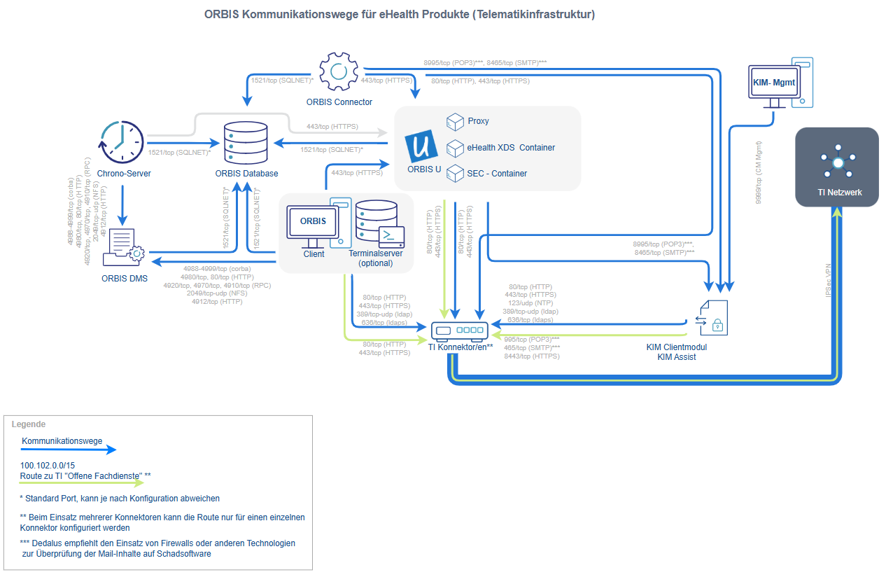 Ein Bild, das Text, Diagramm, Plan, Screenshot enthält. KI-generierte Inhalte können fehlerhaft sein.