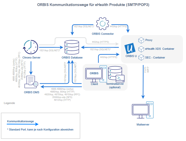 Ein Bild, das Text, Diagramm, Screenshot, Plan enthält. KI-generierte Inhalte können fehlerhaft sein.